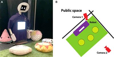 Spatiotemporal Aspects of Engagement during Dialogic Storytelling Child–Robot Interaction